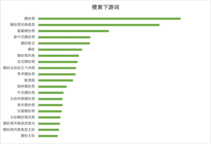 小红书摄影写真行业-春日营销指南
