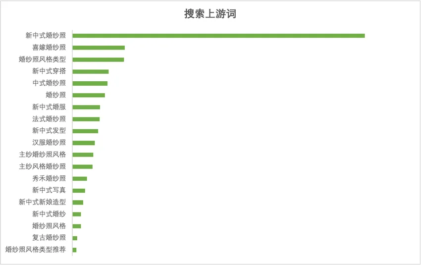 小红书摄影写真行业-春日营销指南