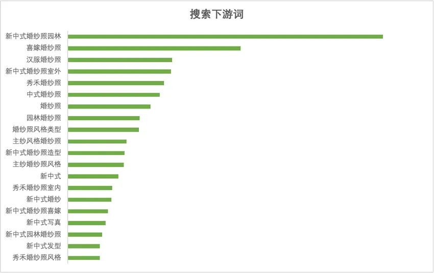 小红书摄影写真行业-春日营销指南