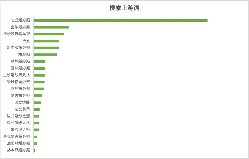 小红书摄影写真行业-春日营销指南