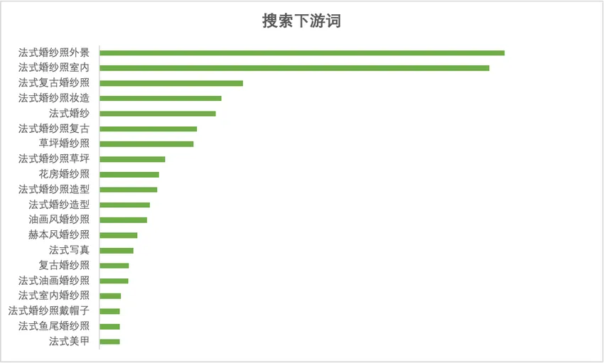 小红书摄影写真行业-春日营销指南