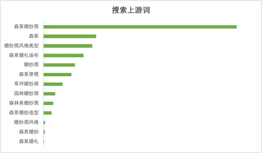 小红书摄影写真行业-春日营销指南