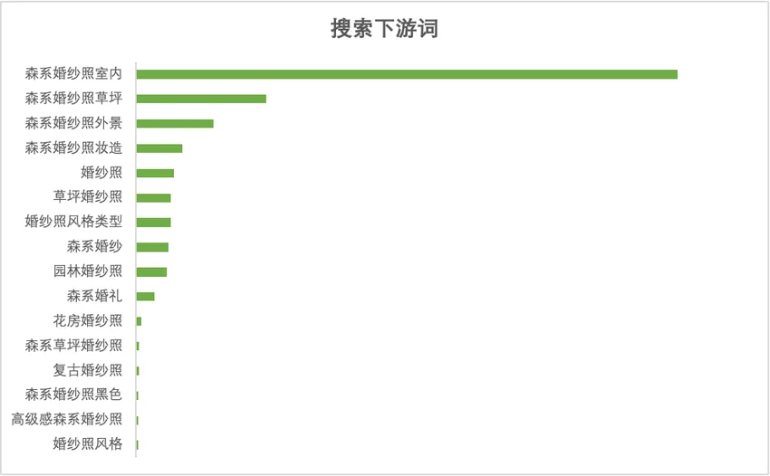 小红书摄影写真行业-春日营销指南