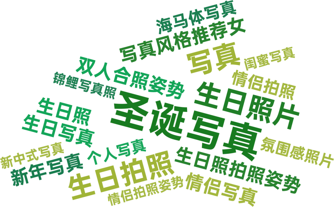 小红书摄影写真行业-春日营销指南