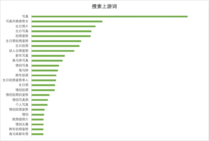 小红书摄影写真行业-春日营销指南