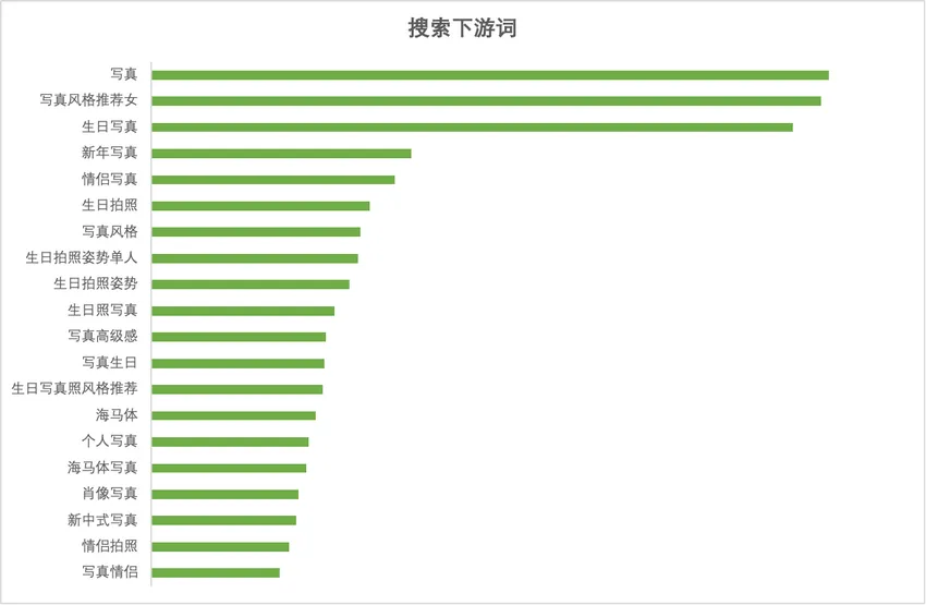 小红书摄影写真行业-春日营销指南