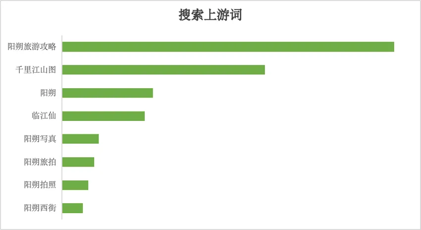 小红书摄影写真行业-春日营销指南