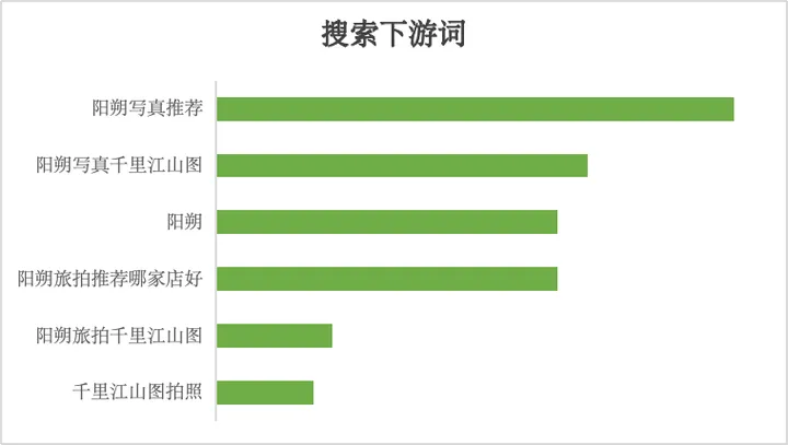 小红书摄影写真行业-春日营销指南