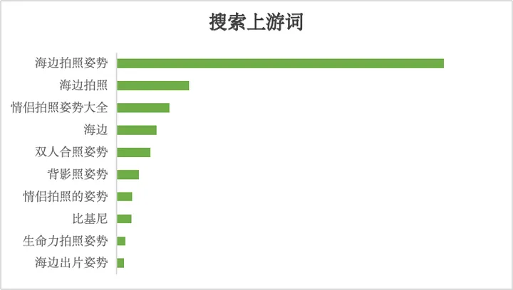 小红书摄影写真行业-春日营销指南