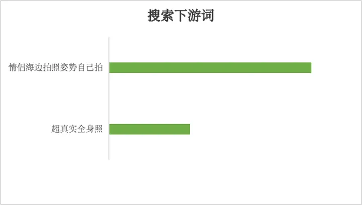 小红书摄影写真行业-春日营销指南
