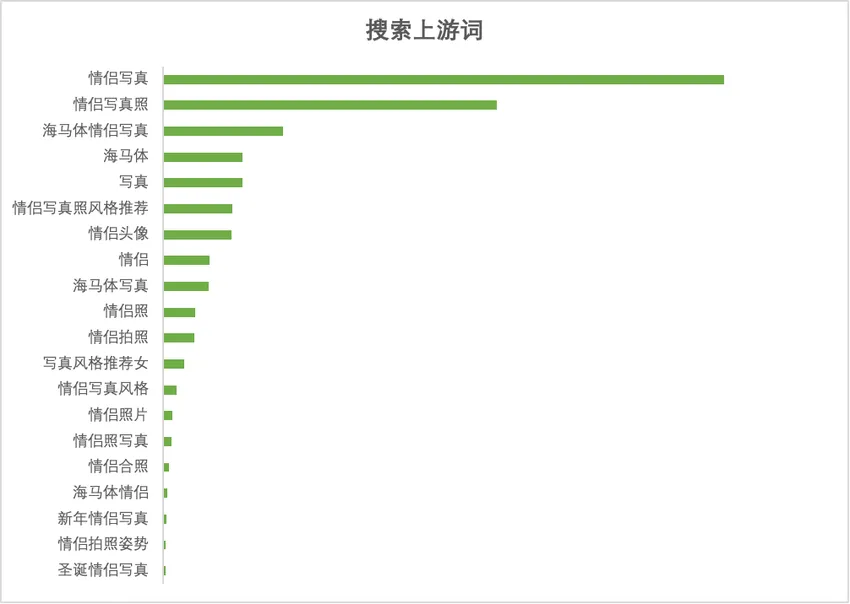 小红书摄影写真行业-春日营销指南