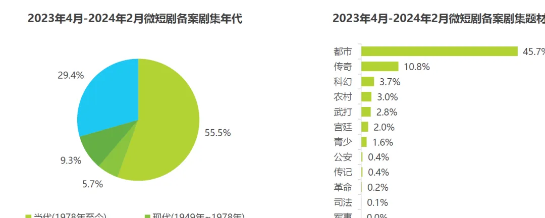 微短剧市场发展现状分析(50页报告)