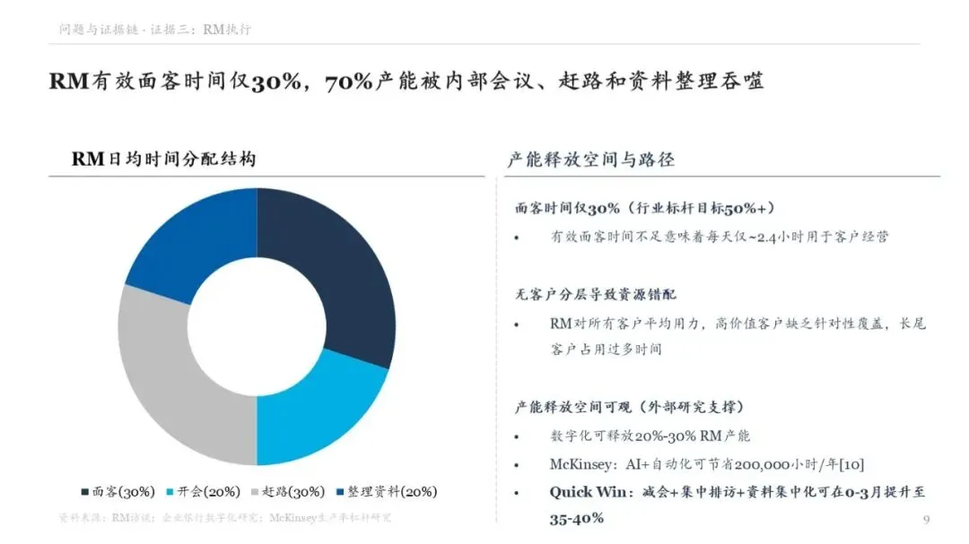 52页 | MBB银行对公业务营销诊断与转型提升咨询报告