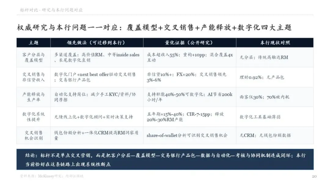 52页 | MBB银行对公业务营销诊断与转型提升咨询报告