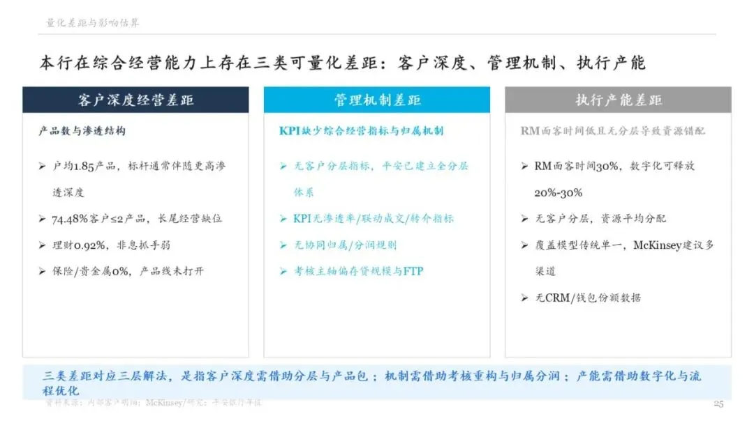 52页 | MBB银行对公业务营销诊断与转型提升咨询报告