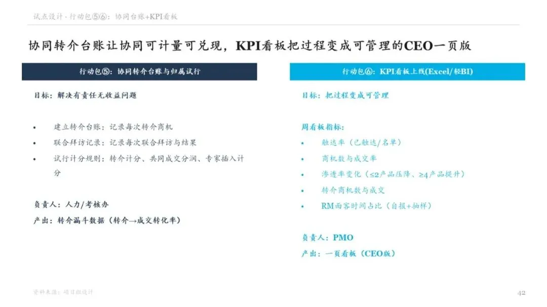 52页 | MBB银行对公业务营销诊断与转型提升咨询报告