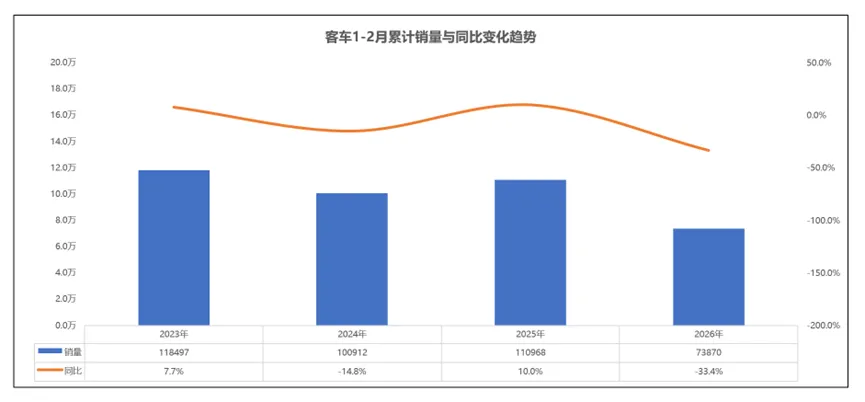 同比降47%!2026年2月轻客市场分析及用户研究报告