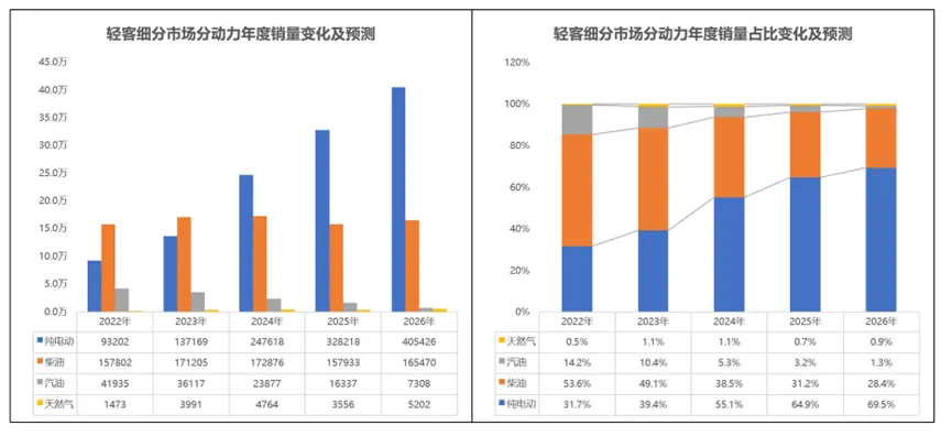 同比降47%!2026年2月轻客市场分析及用户研究报告