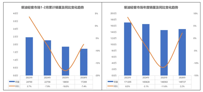 同比降47%!2026年2月轻客市场分析及用户研究报告