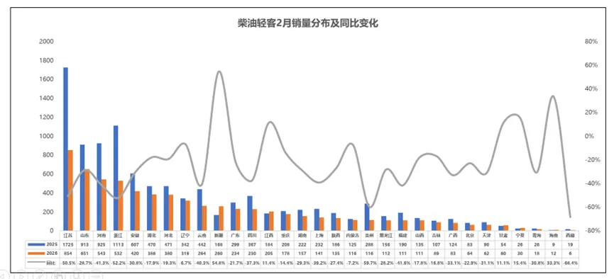 同比降47%!2026年2月轻客市场分析及用户研究报告