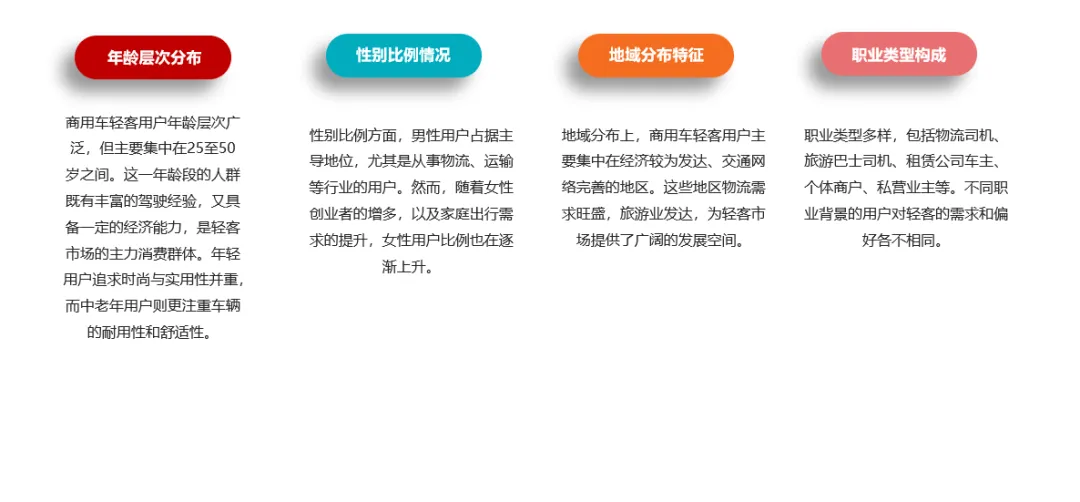 同比降47%!2026年2月轻客市场分析及用户研究报告