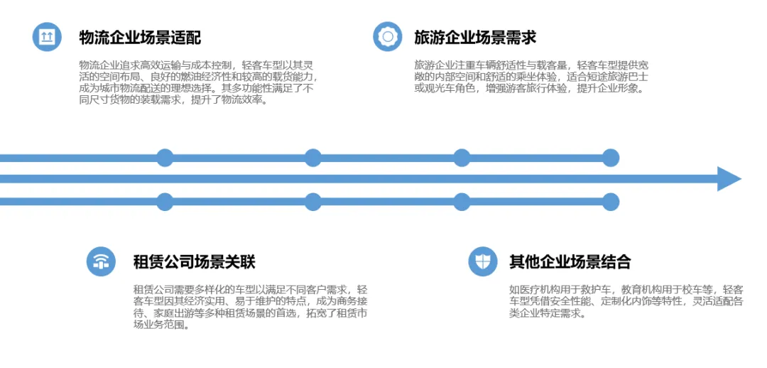 同比降47%!2026年2月轻客市场分析及用户研究报告