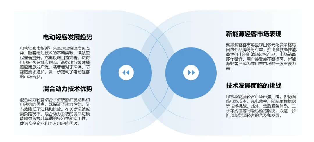 同比降47%!2026年2月轻客市场分析及用户研究报告
