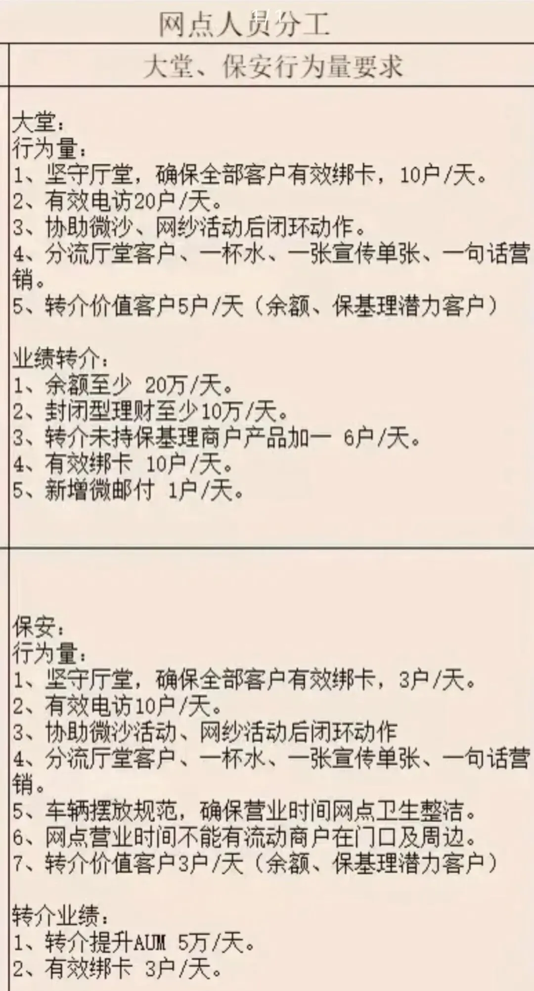 某国有银行网友分享:保安也开始有营销指标啦