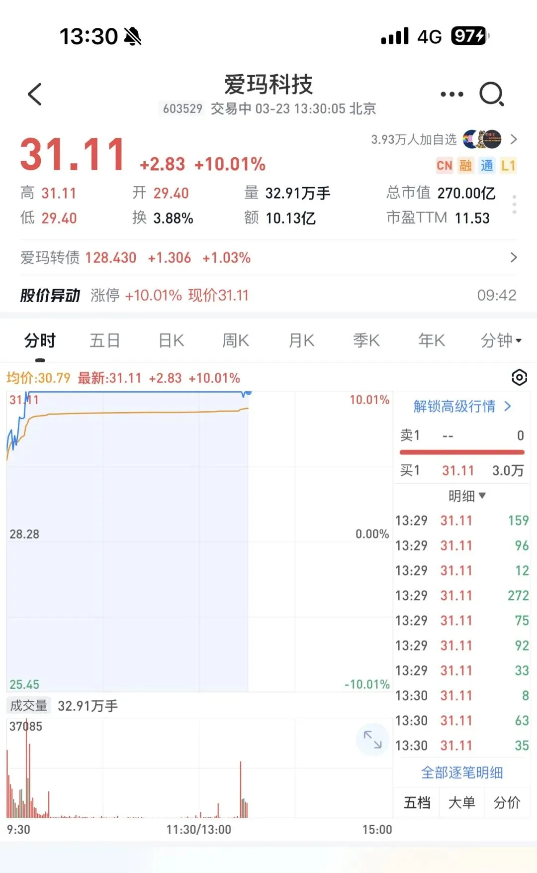 市场给出了方向