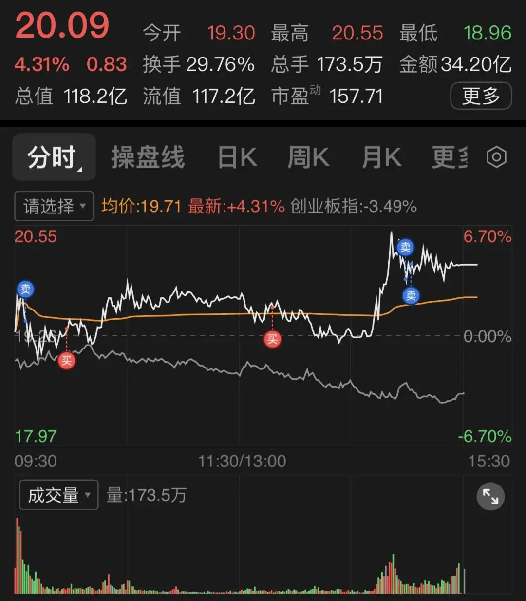 市场给出了方向