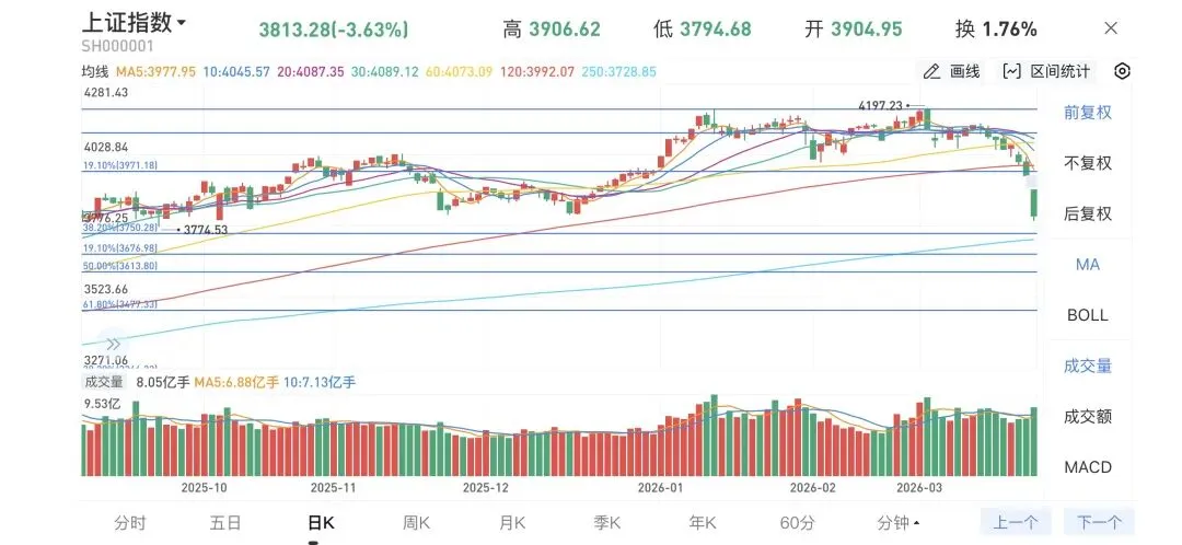 市场给出了方向