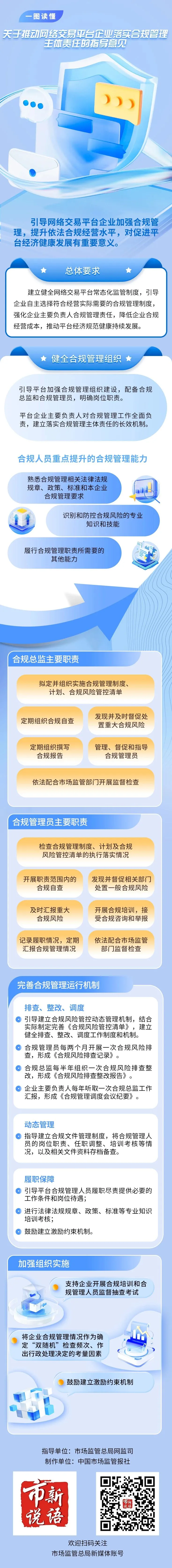 市场监管总局关于推动网络交易平台企业落实合规管理主体责任的指导意见(附一图读懂)