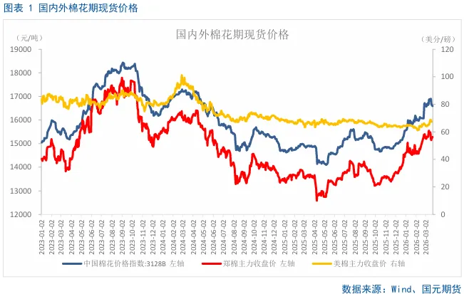 【棉花】前高压力偏大市场整体情绪回落