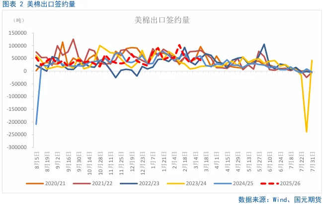 【棉花】前高压力偏大市场整体情绪回落