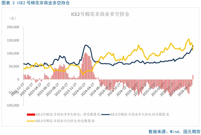 【棉花】前高压力偏大市场整体情绪回落