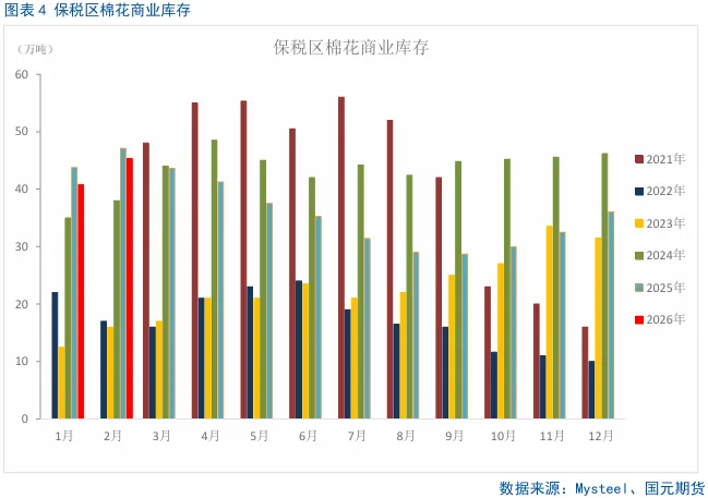 【棉花】前高压力偏大市场整体情绪回落