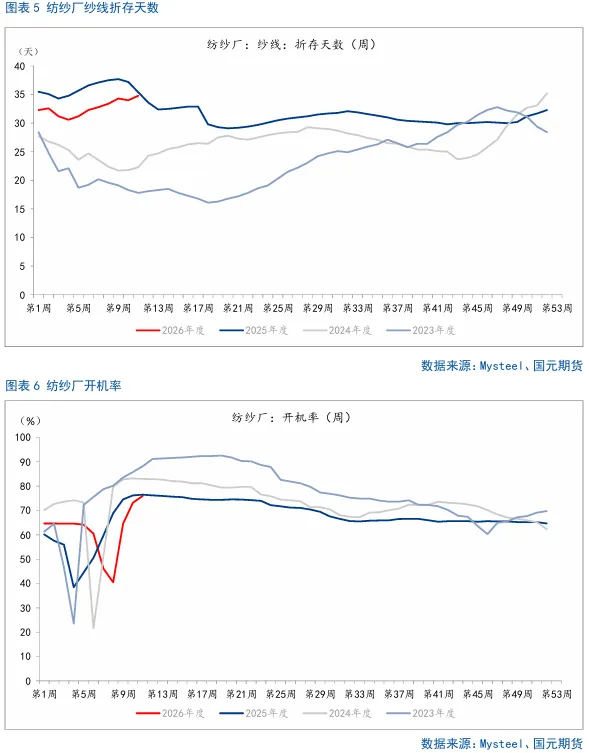 【棉花】前高压力偏大市场整体情绪回落