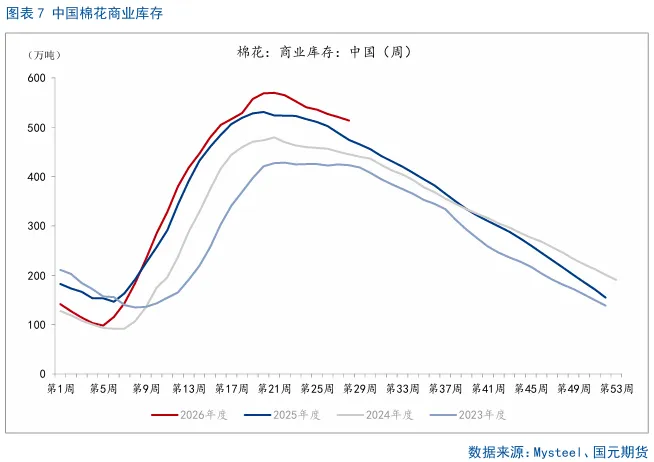 【棉花】前高压力偏大市场整体情绪回落