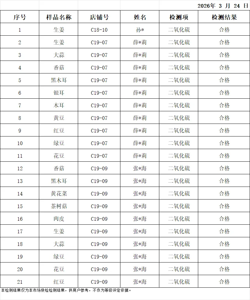 余姚海吉新城农副产品批发市场检测中心3月24日产品抽样检测
