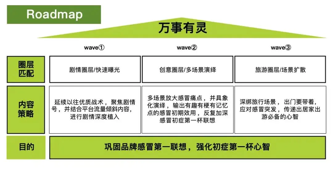【内容营销】999感冒灵抖音kol内容营销方案