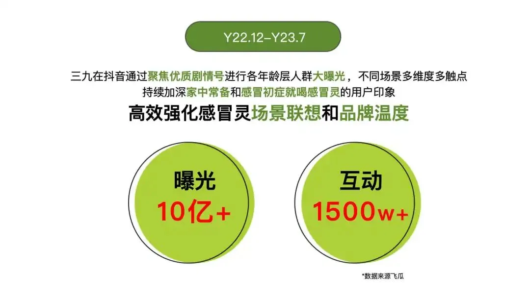 【内容营销】999感冒灵抖音kol内容营销方案