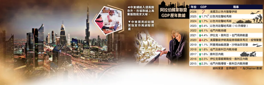 中東市場危與機,港商深耕細作 看好中東市場商機