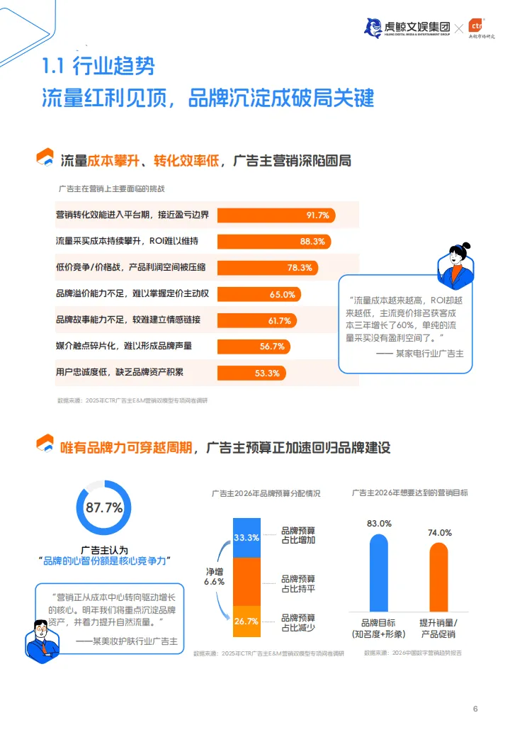 【全球行业报告库】2026年E&M营销双模型百宝书(附下载)