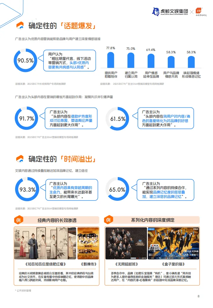 【全球行业报告库】2026年E&M营销双模型百宝书(附下载)