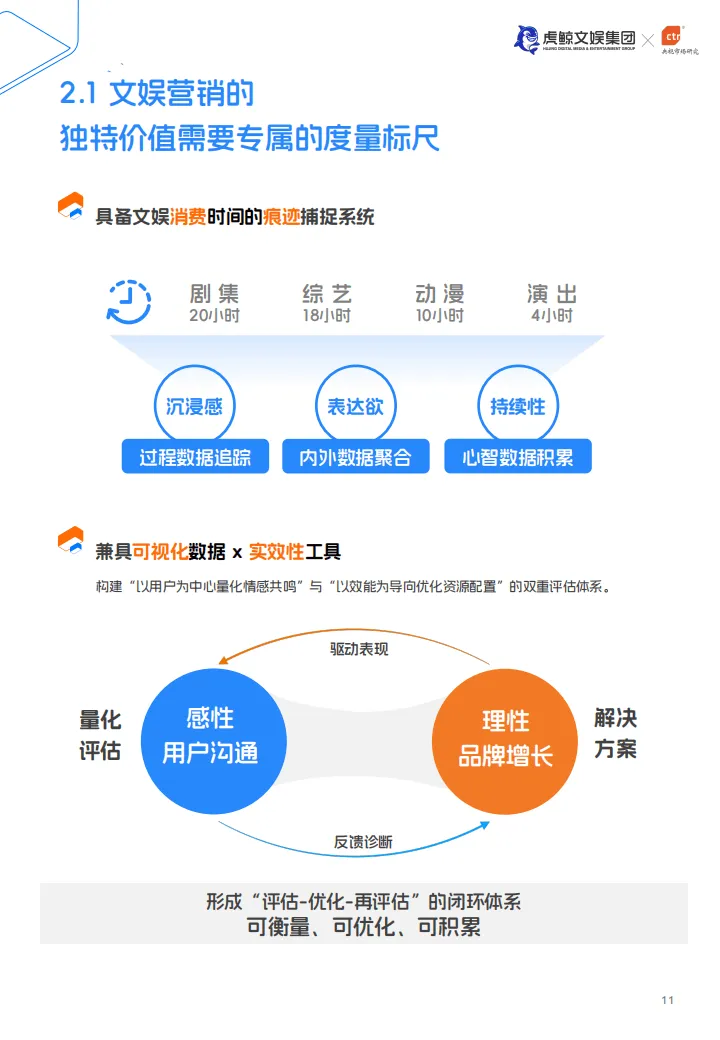 【全球行业报告库】2026年E&M营销双模型百宝书(附下载)
