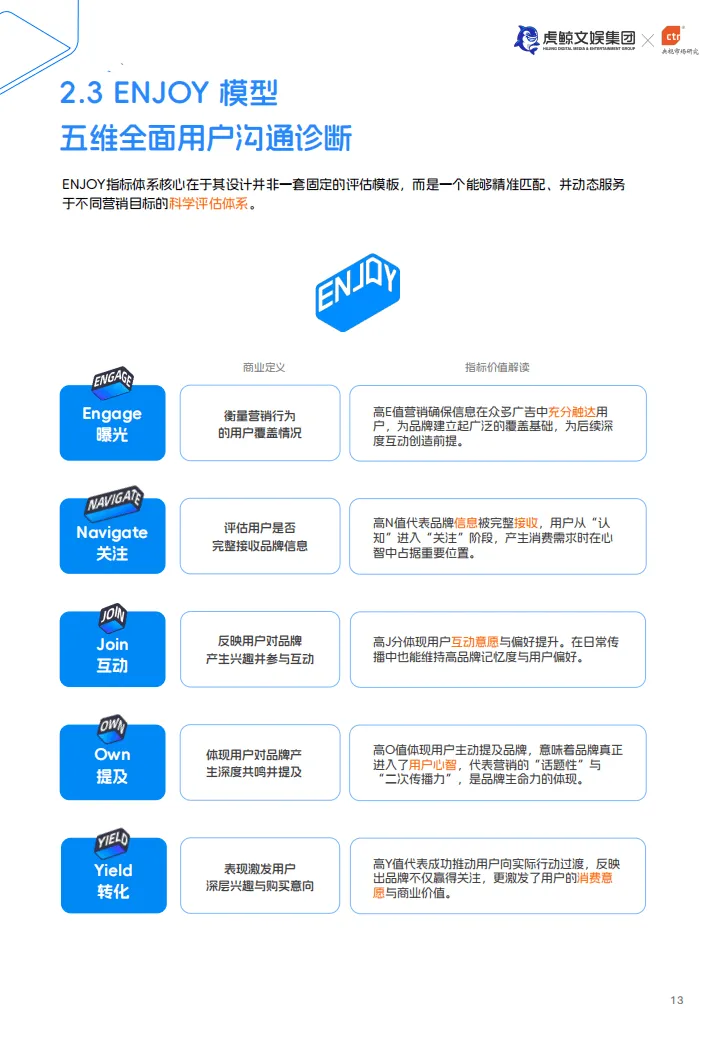 【全球行业报告库】2026年E&M营销双模型百宝书(附下载)