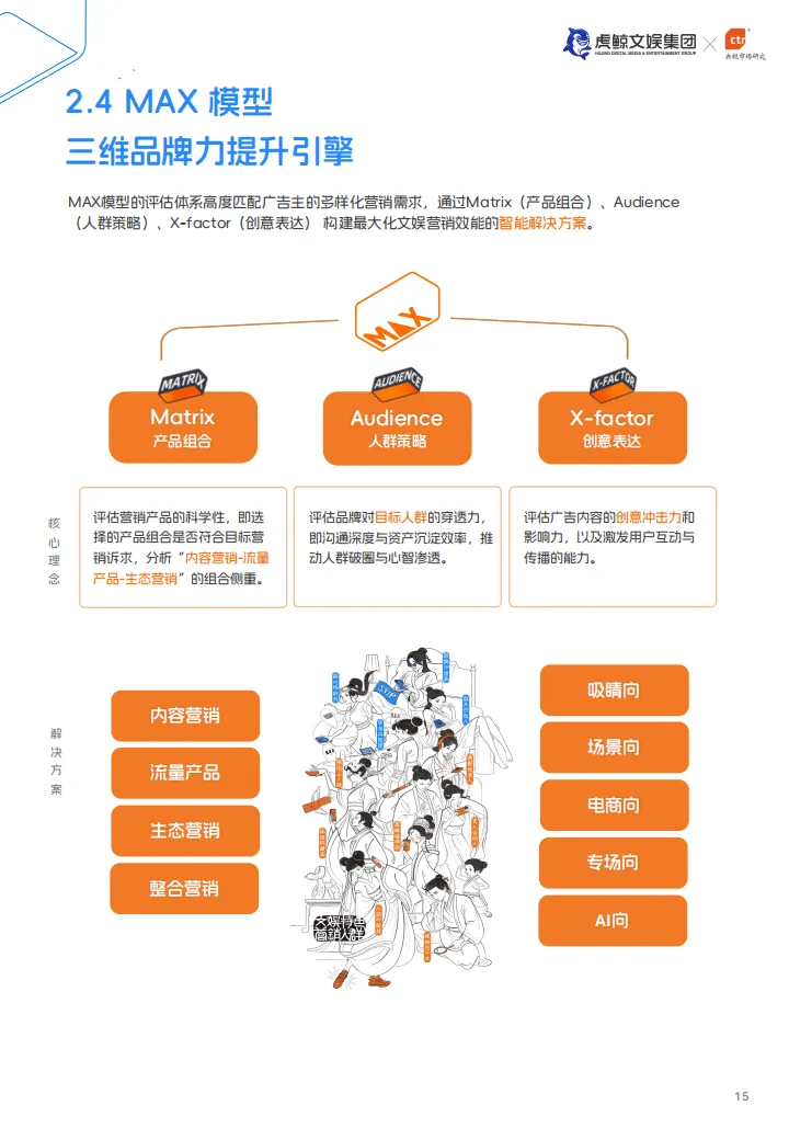 【全球行业报告库】2026年E&M营销双模型百宝书(附下载)