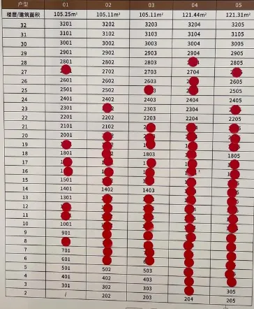遇到搞“饥饿营销”的楼盘,我们应该如何应对?