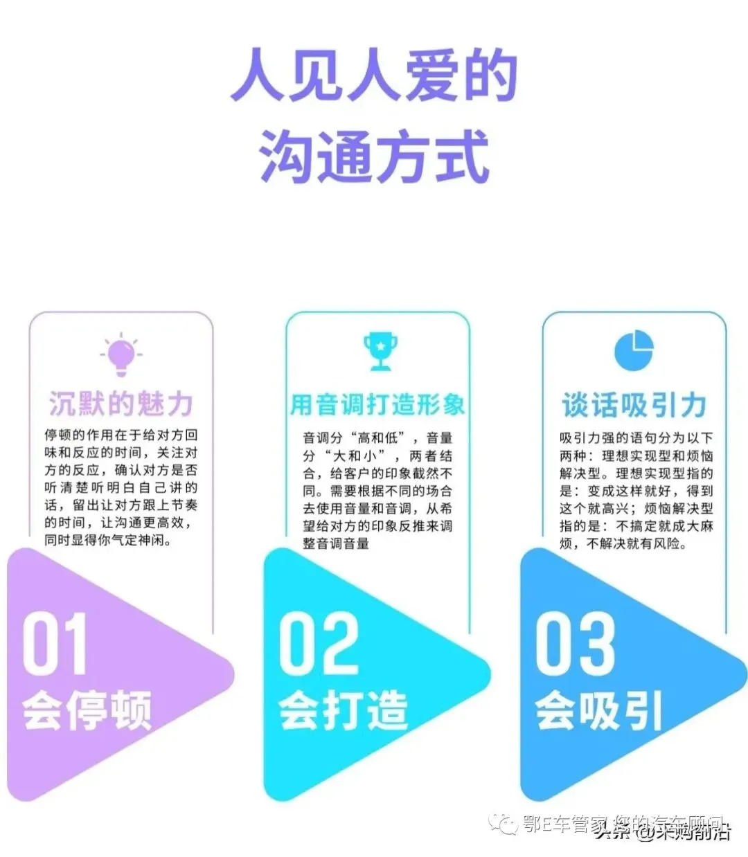 口碑营销方式培训