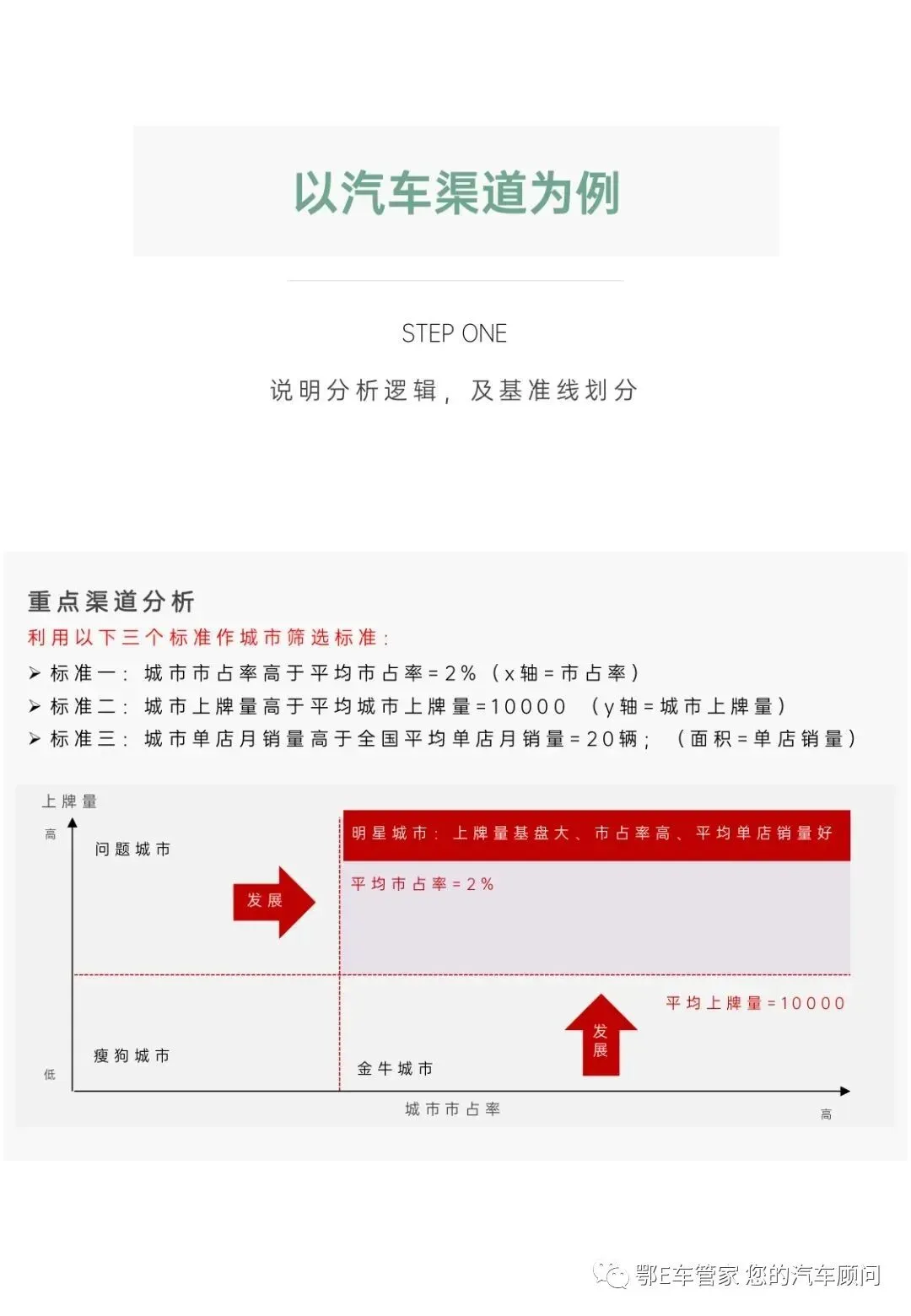 口碑营销方式培训